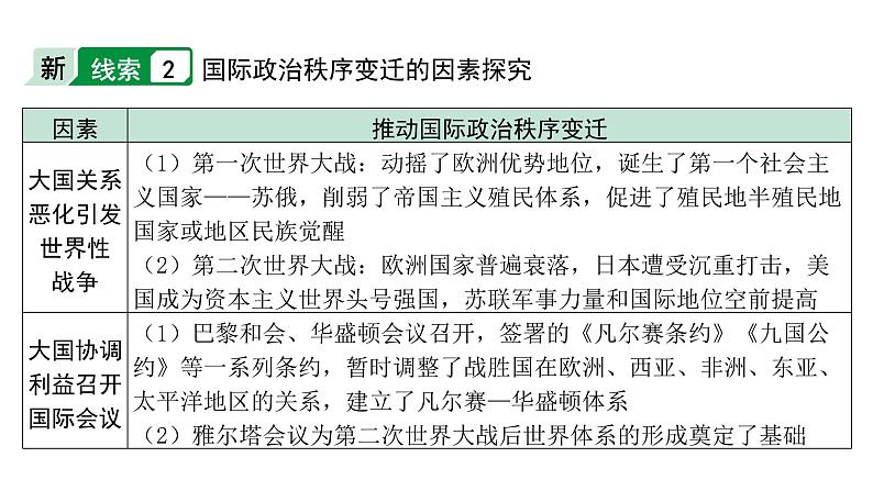 2024安徽中考历史二轮专题复习 专题一0 战争与和平（课件）第7页