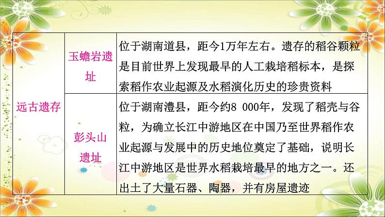 2024年中考中考二轮历史课件（湖南专用）：板块八　湖南地方文化常识第3页