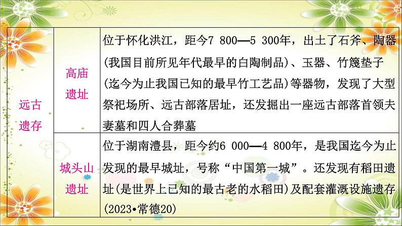 2024年中考中考二轮历史课件（湖南专用）：板块八　湖南地方文化常识第4页