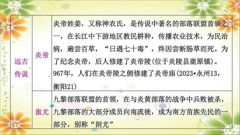 2024年中考中考二轮历史课件（湖南专用）：板块八　湖南地方文化常识第5页