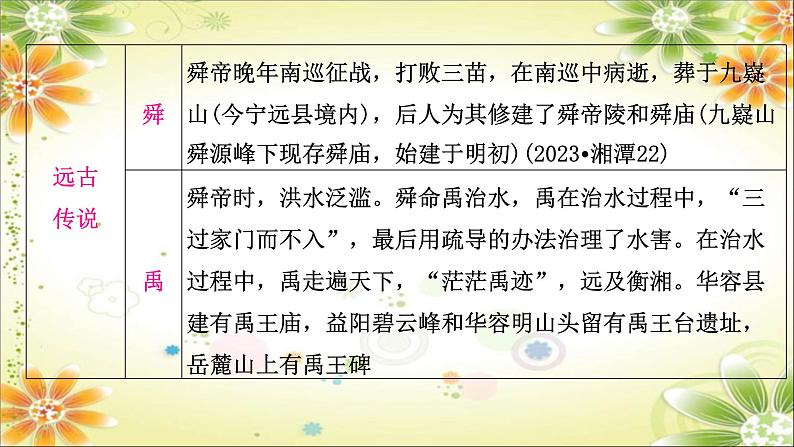 2024年中考中考二轮历史课件（湖南专用）：板块八　湖南地方文化常识第6页