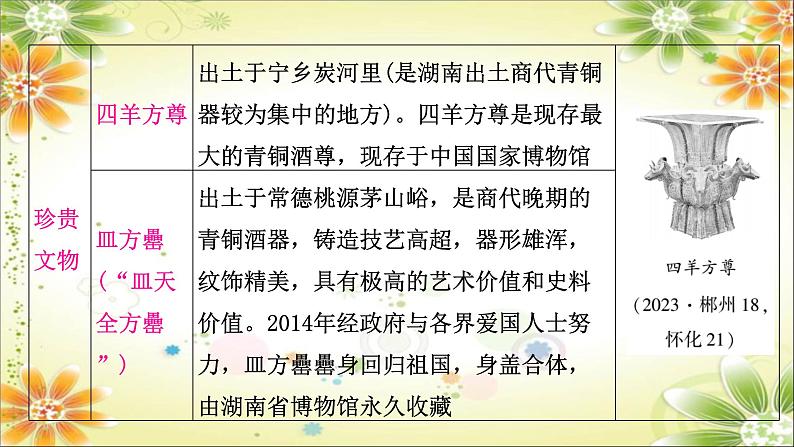 2024年中考中考二轮历史课件（湖南专用）：板块八　湖南地方文化常识第7页