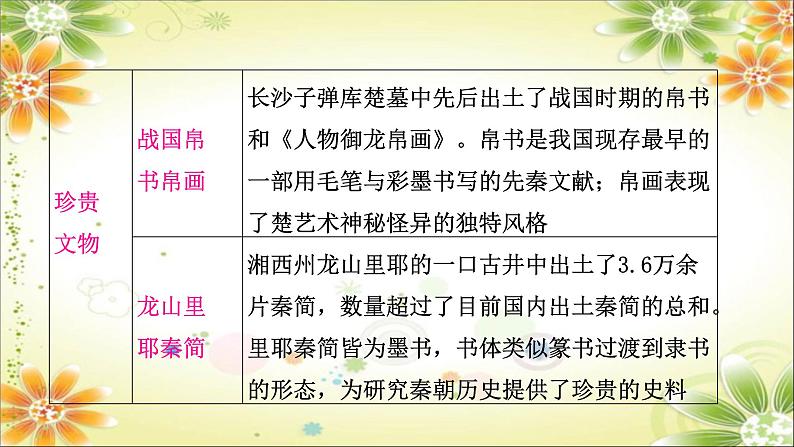 2024年中考中考二轮历史课件（湖南专用）：板块八　湖南地方文化常识第8页