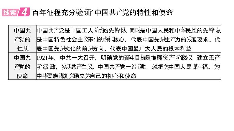 2024年中考历史二轮专题复习课件：专题一 中国共产党的奋斗历程第8页