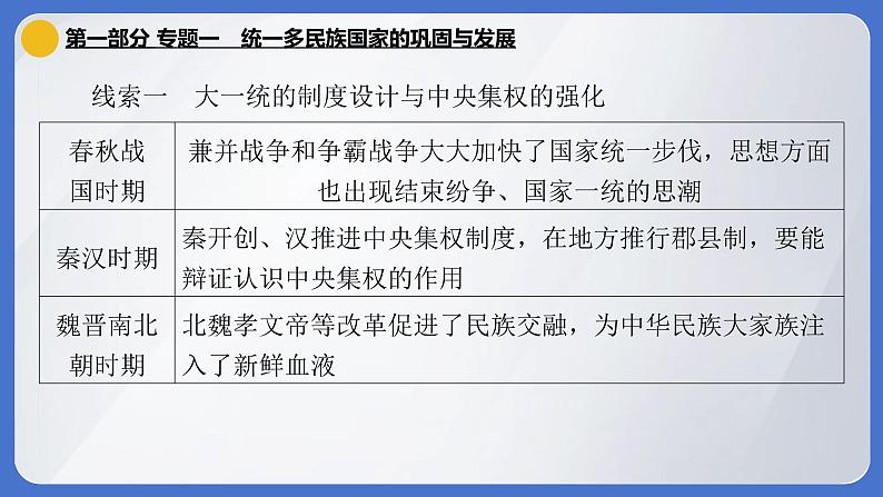 2024年中考历史二轮专题复习课件：专题一 统一多民族国家的巩固与发展第4页