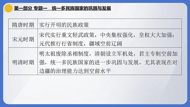 2024年中考历史二轮专题复习课件：专题一 统一多民族国家的巩固与发展第5页