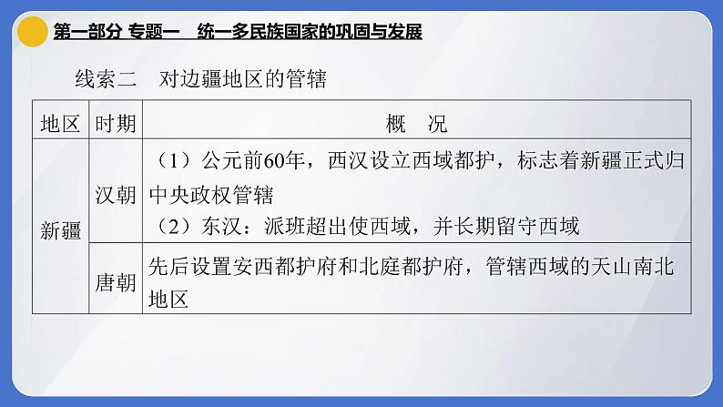 2024年中考历史二轮专题复习课件：专题一 统一多民族国家的巩固与发展第7页