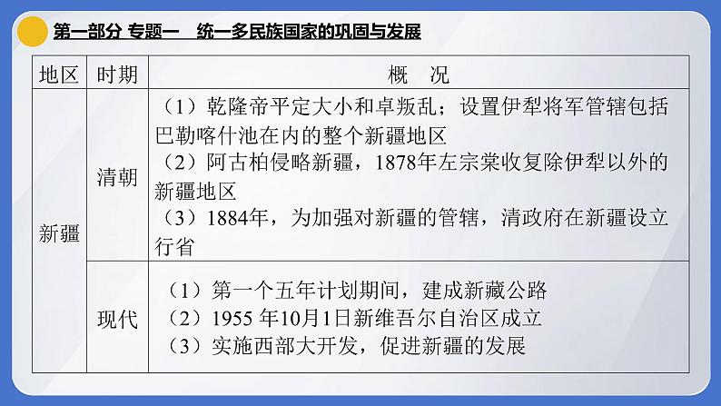 2024年中考历史二轮专题复习课件：专题一 统一多民族国家的巩固与发展第8页