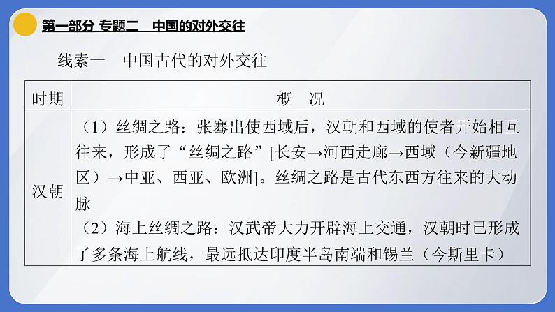 2024年中考历史二轮专题复习课件：专题二 中国的对外交往03