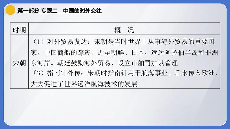 2024年中考历史二轮专题复习课件：专题二 中国的对外交往05