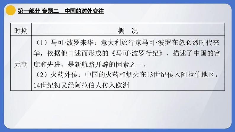 2024年中考历史二轮专题复习课件：专题二 中国的对外交往06