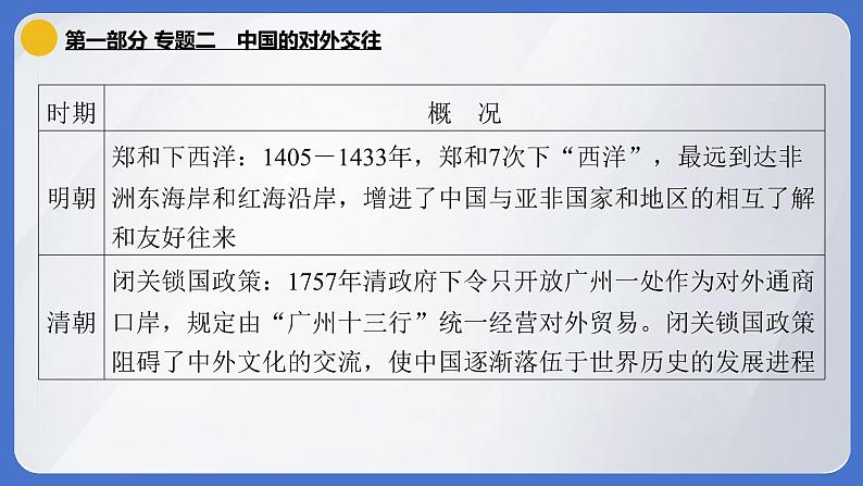 2024年中考历史二轮专题复习课件：专题二 中国的对外交往07