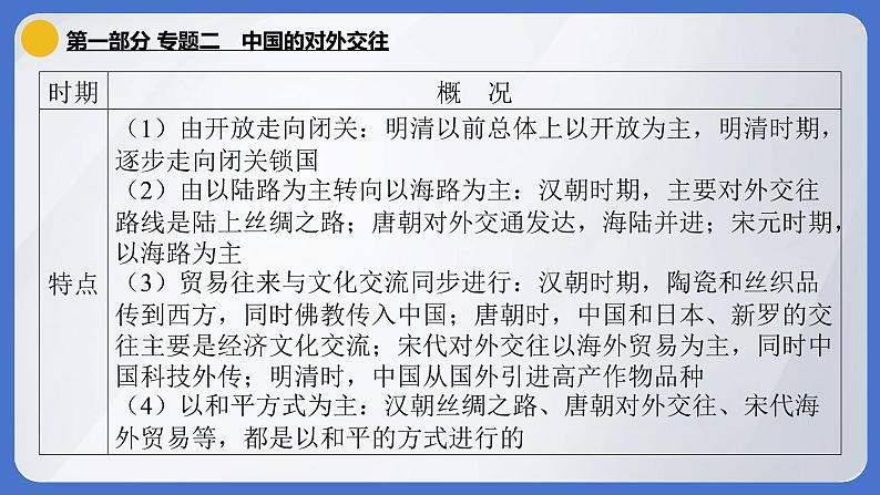 2024年中考历史二轮专题复习课件：专题二 中国的对外交往08