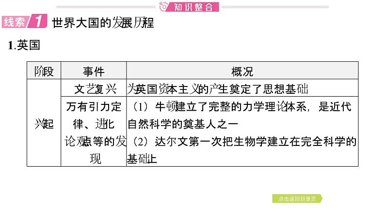 2024年中考历史二轮专题复习课件：专题二 大国崛起与大国关系第3页