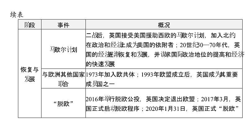 2024年中考历史二轮专题复习课件：专题二 大国崛起与大国关系第6页