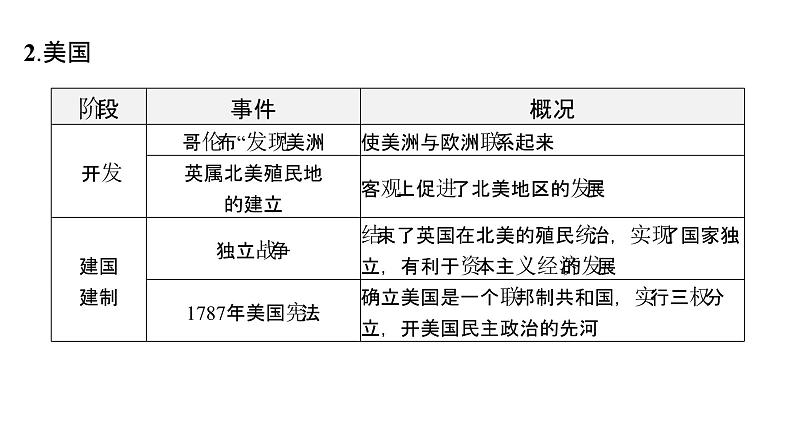 2024年中考历史二轮专题复习课件：专题二 大国崛起与大国关系第7页