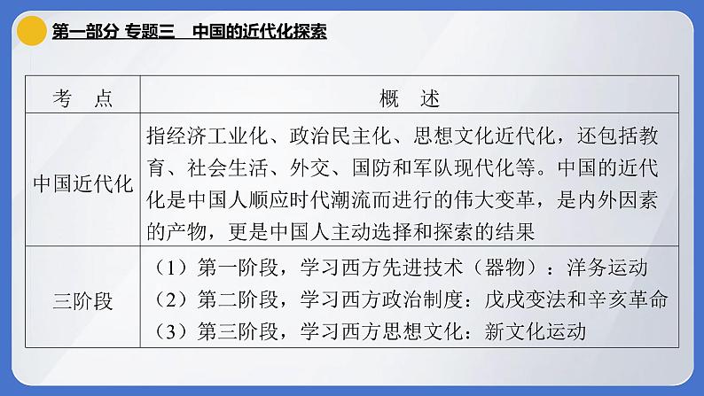 2024年中考历史二轮专题复习课件：专题三 中国的近代化探索第1页