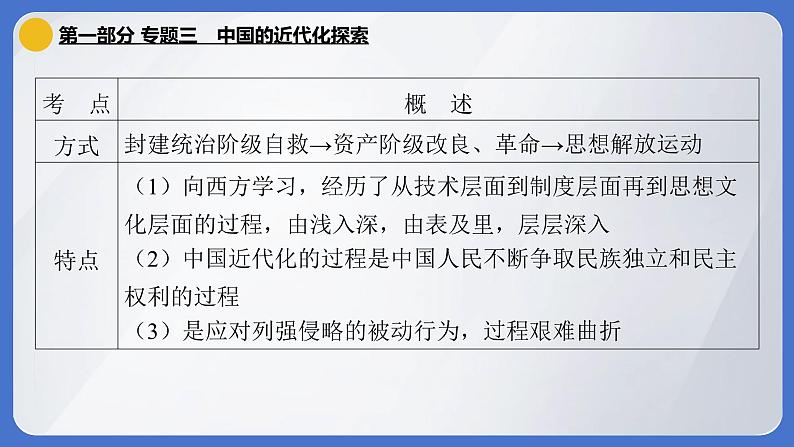 2024年中考历史二轮专题复习课件：专题三 中国的近代化探索第2页