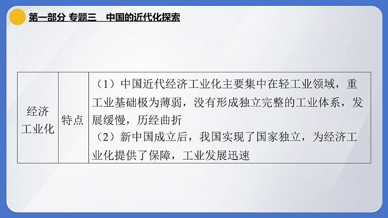 2024年中考历史二轮专题复习课件：专题三 中国的近代化探索第7页