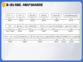 2024年中考历史二轮专题复习课件：专题四 中国共产党的光辉历程