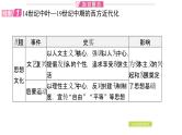 2024年中考历史二轮专题复习课件：专题四 中外近代化历程