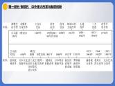 2024年中考历史二轮专题复习课件：专题五 中外重大改革与制度创新