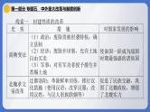 2024年中考历史二轮专题复习课件：专题五 中外重大改革与制度创新