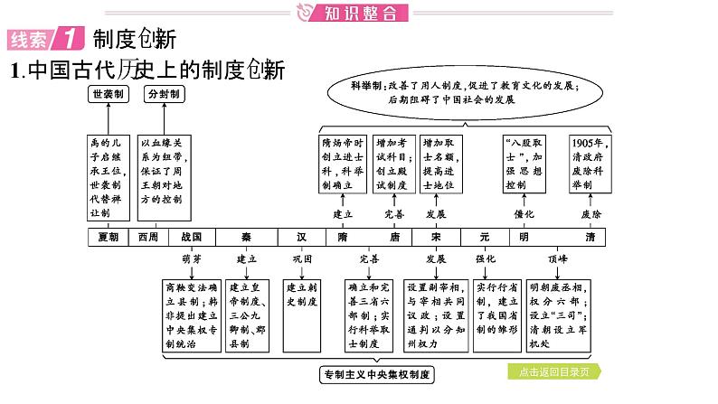 2024年中考历史二轮专题复习课件：专题五 创新与发展第3页