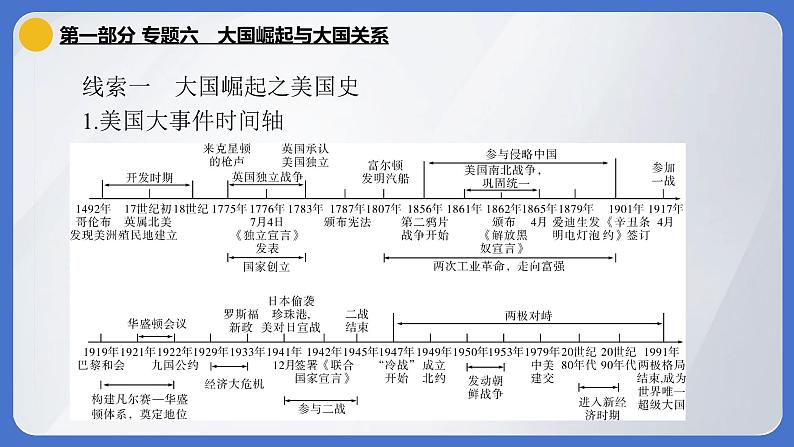 2024年中考历史二轮专题复习课件：专题六 大国崛起与大国关系02