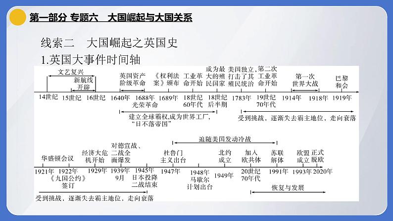 2024年中考历史二轮专题复习课件：专题六 大国崛起与大国关系07