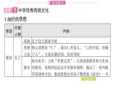2024年中考历史二轮专题复习课件：专题七 中华优秀传统文化