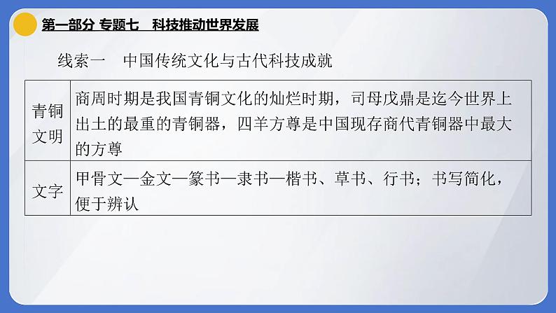 2024年中考历史二轮专题复习课件：专题七 科技推动世界发展第2页