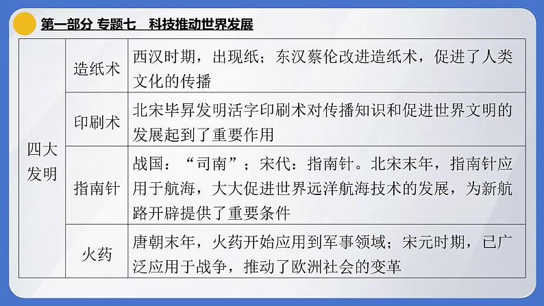 2024年中考历史二轮专题复习课件：专题七 科技推动世界发展第3页