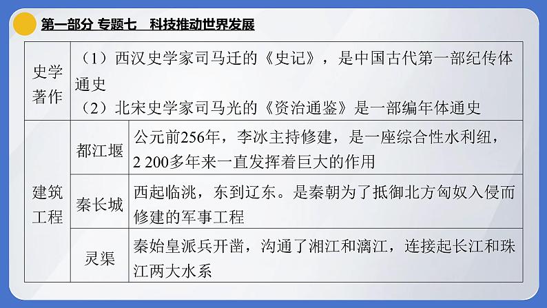 2024年中考历史二轮专题复习课件：专题七 科技推动世界发展第8页