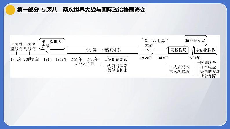 2024年中考历史二轮专题复习课件：专题八 两次世界大战与国际政治格局演变02