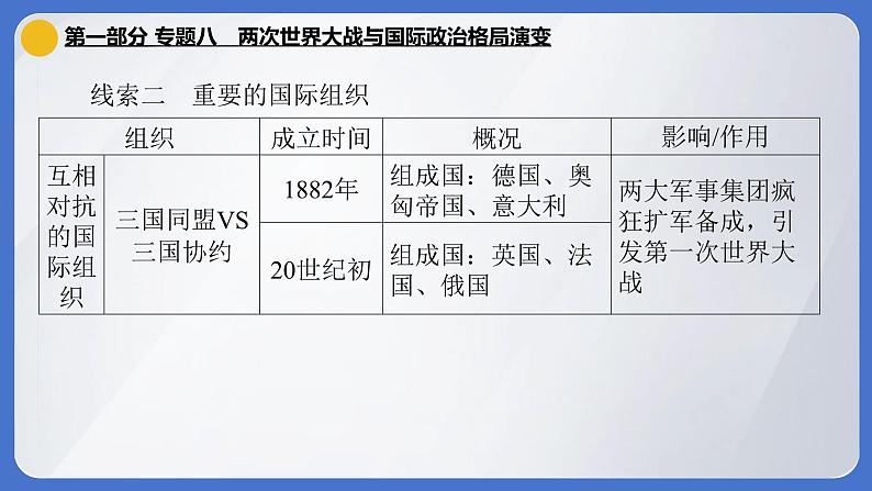 2024年中考历史二轮专题复习课件：专题八 两次世界大战与国际政治格局演变08