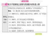 2024年中考历史二轮专题复习课件：专题八 中外历史上的杰出人物