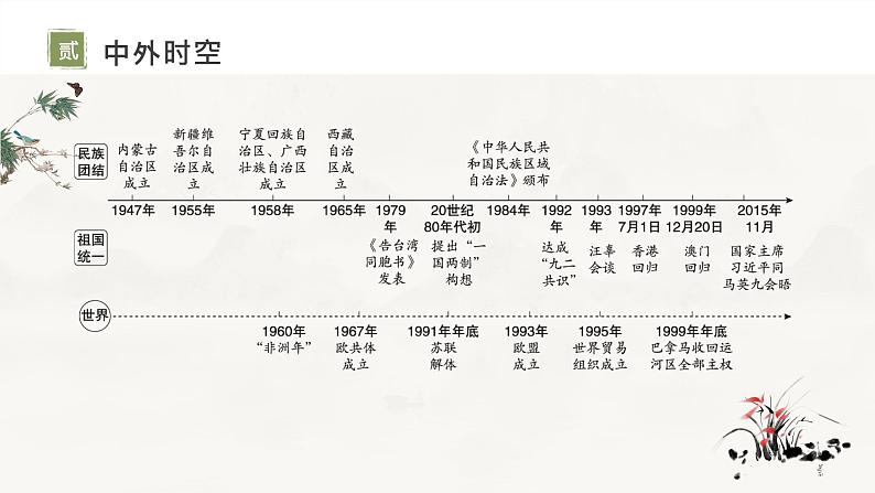 2024年中考历史二轮专题复习：主题19民族团结与祖国统一国防建设与外交成就科技文化与社会生活复习课件第3页