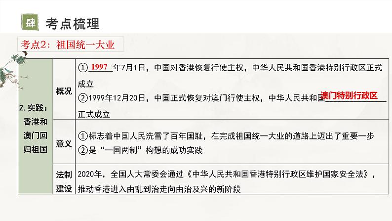 2024年中考历史二轮专题复习：主题19民族团结与祖国统一国防建设与外交成就科技文化与社会生活复习课件第8页