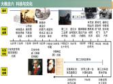 2024年中考历史二轮专题复习：科技与文化 课件