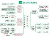 2024年中考历史二轮专题复习：科技与文化 课件