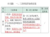 2024年中考历史二轮专题复习：科技与文化 课件