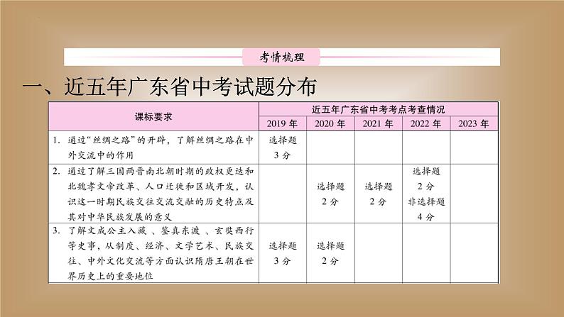 2024年中考历史二轮复习 专题三中国古代民族交往与对外关系课件第2页