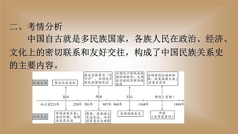 2024年中考历史二轮复习 专题三中国古代民族交往与对外关系课件第4页