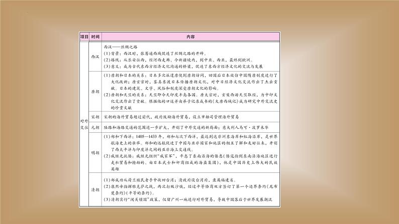 2024年中考历史二轮复习 专题三中国古代民族交往与对外关系课件第6页