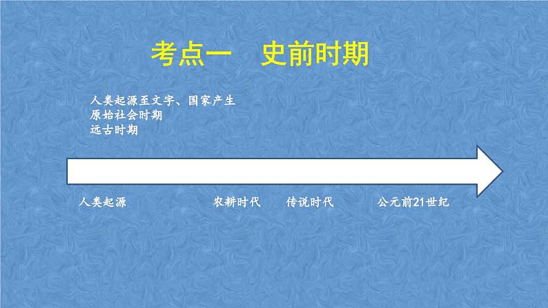 2024年中考历史二轮复习专题 中国古代史  复习课件第2页