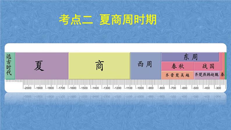 2024年中考历史二轮复习专题 中国古代史  复习课件第6页