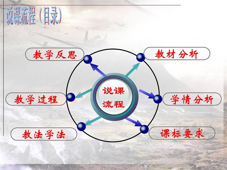 2024年中考历史二轮复习专题复习《中华民族抗战史》（1931——1945年）说课课件第2页