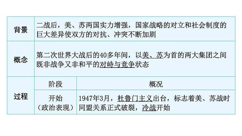 2024年中考历史二轮复习世界现代史第三单元二战后的世界变化课件04