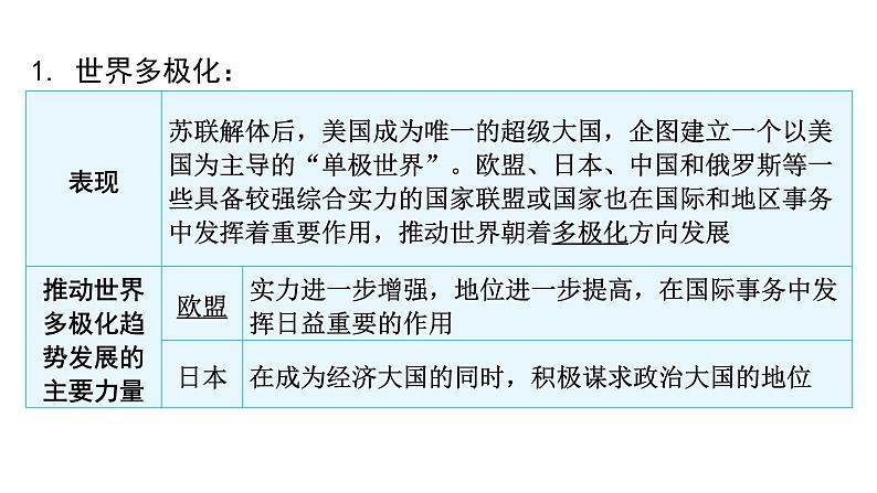 2024年中考历史二轮复习世界现代史第四单元走向和平发展的世界课件第4页